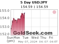 GoldSeek.com provides you with the
information to make the right
decisions on your JPY 5 Day investments