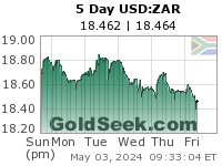 GoldSeek.com provides you with the information to make the right
decisions on your ZAR 5 Day investments