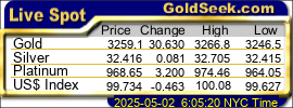 GoldSeek.com Gold, Silver, Platinum and US Dollar Index Real-Time Bid Box