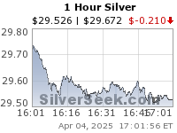 Silverseek Com Qoutes Charts Silverseek Com Qoutes Charts