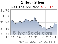 Silver 1 Hour