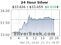 Silver Quote - live chart silver, 24-hour history