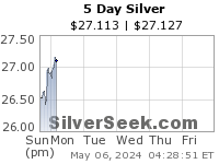 GoldSeek.com provides you with the information to make the right decisions on your Silver 5 Day investments