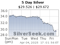 GoldSeek.com provides you with the information to make the right decisions on your Silver 5 Day investments