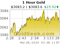 24 Hours Gold Chart Last 3 Days