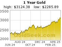 Five year gold prices