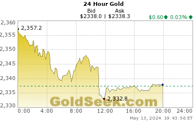 Gold 24 Hour