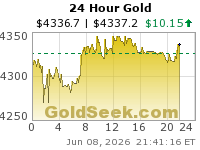 Protect your wealth - Buy Gold
