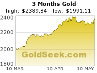Gold 3 Month