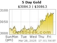 24 Hour Gold Chart Last 3 Days