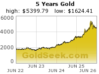 Goldpreisentwicklung 5 Jahre