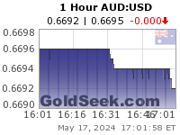 GoldSeek.com provides you with the information to make the right decisions on your AUDUSD 1 Hour investments