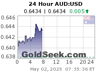 GoldSeek.com provides you with the information to make the right decisions on your AUDUSD 24 Hour investments