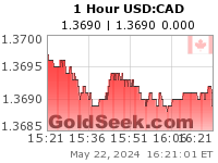 GoldSeek.com provides you with the information to make the right decisions on your USDCAD 1 Hour investments