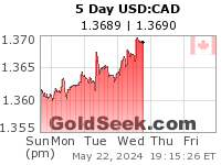 GoldSeek.com provides you with the information to make the right decisions on your USDCAD 5 Day investments