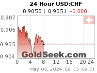 GoldSeek.com provides you with the information to make the right decisions on your USDCHF 24 Hour investments