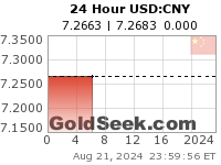 GoldSeek.com provides you with the information to make the right decisions on your USDCNY 24 Hour investments