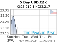 GoldSeek.com provides you with the information to make the right decisions on your USDCZK 5 Day investments