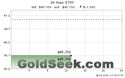 GoldSeek.com provides you with the information to make the right decisions on your Gold 24 Hour investments