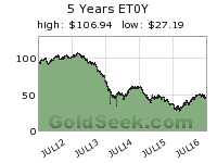 GoldSeek.com provides you with the information to make the right decisions on your Gold 5 Year investments