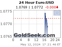 GoldSeek.com provides you with the information to make the right decisions on your EuroUSD 24 Hour investments