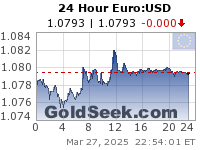 GoldSeek.com provides you with the information to make the right decisions on your EuroUSD 24 Hour investments