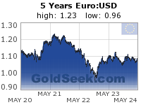 GoldSeek.com provides you with the information to make the right decisions on your EuroUSD 5 Year investments