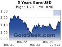 GoldSeek.com provides you with the information to make the right decisions on your EuroUSD 5 Year investments