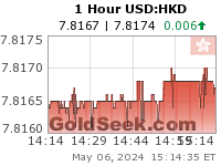 GoldSeek.com provides you with the information to make the right decisions on your USDHKD 1 Hour investments