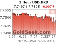 GoldSeek.com provides you with the information to make the right decisions on your USDHKD 1 Hour investments