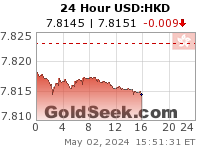 GoldSeek.com provides you with the information to make the right decisions on your USDHKD 24 Hour investments