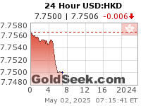 GoldSeek.com provides you with the information to make the right decisions on your USDHKD 24 Hour investments