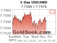 GoldSeek.com provides you with the information to make the right decisions on your USDHKD 5 Day investments