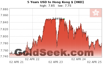 GoldSeek.com provides you with the information to make the right decisions on your USDHKD 5 Year investments