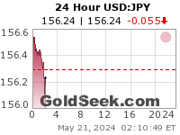 GoldSeek.com provides you with the information to make the right decisions on your USDJPY 24 Hour investments