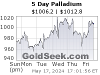 GoldSeek.com provides you with the information to make the right decisions on your Palladium 5 Day investments