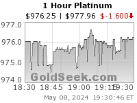 GoldSeek.com provides you with the information to make the right decisions on your Platinum 1 Hour investments