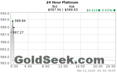 24 Hr Gold Price Chart