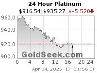 GoldSeek.com provides you with the information to make the right decisions on your Platinum 24 Hour investments