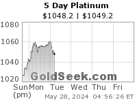 GoldSeek.com provides you with the information to make the right decisions on your Platinum 5 Day investments