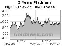 GoldSeek.com provides you with the information to make the right decisions on your Platinum 5 Year investments