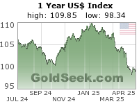 GoldSeek.com provides you with the information to make the right decisions on your USDX 1 Year investments