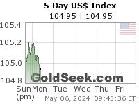 GoldSeek.com provides you with the information to make the right decisions on your US$ Index 5 Day investments