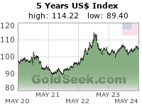 GoldSeek.com provides you with the information to make the right decisions on your US$ Index 5 Year investments