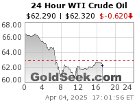 GoldSeek.com provides you with the information to make the right decisions on your WTI Crude Oil 24 Hour investments