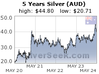 Australian $ Silver 5 Year