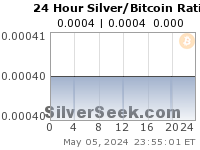 GoldSeek.com provides you with the information to make the right decisions on your Silver/Bitcoin Ratio 24 Hour investments
