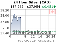 GoldSeek.com provides you with the information to make the right decisions on your Canadian $ Silver 24 Hour investments