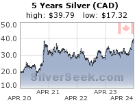GoldSeek.com provides you with the information to make the right decisions on your Canadian $ Silver 5 Year investments