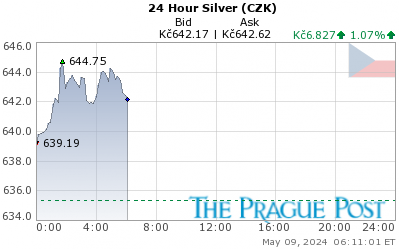 GoldSeek.com provides you with the information to make the right decisions on your Czech koruna Silver 24 Hour investments